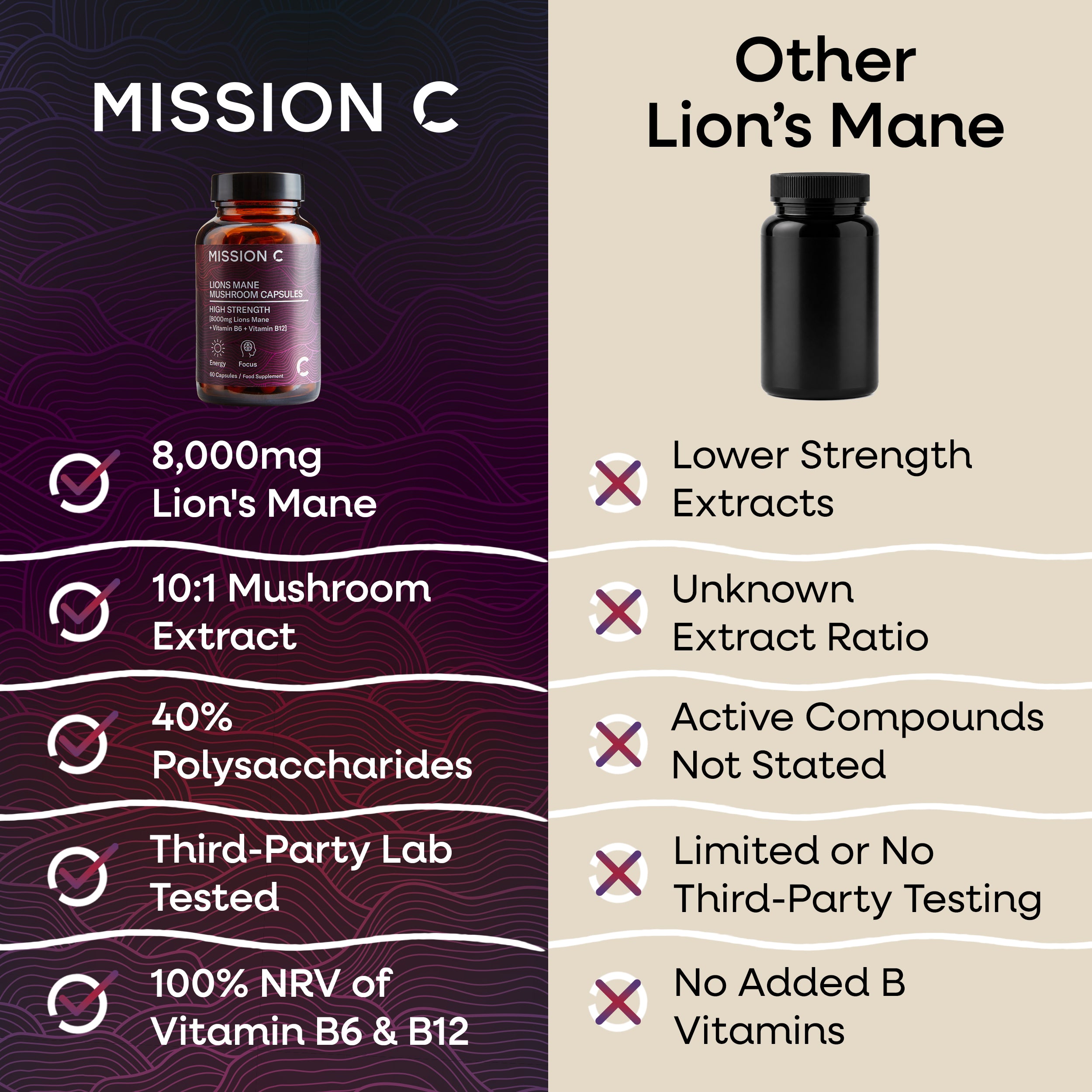 Lion's Mane Mushroom 8000mg Capsules